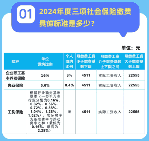 2024年度成都市社保缴费基数上下限标准