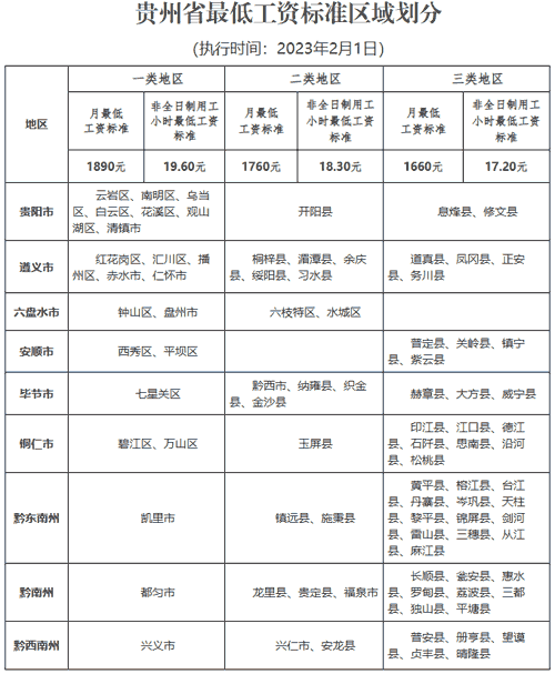 贵州2025最低工资标准最新