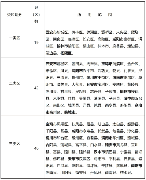 陕西2025年月最低工资标准执行范围